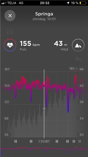 Bild uppladdad av ADHD
