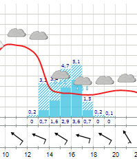 Bild uppladdad av Jonas B