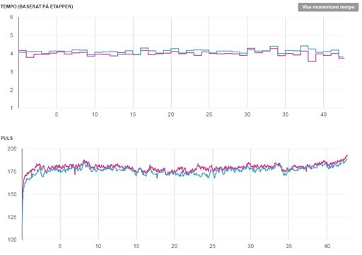 Bild uppladdad av Staffan Dahlgren