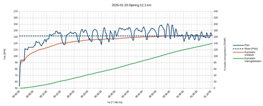 Bild uppladdad av Kalle Kula