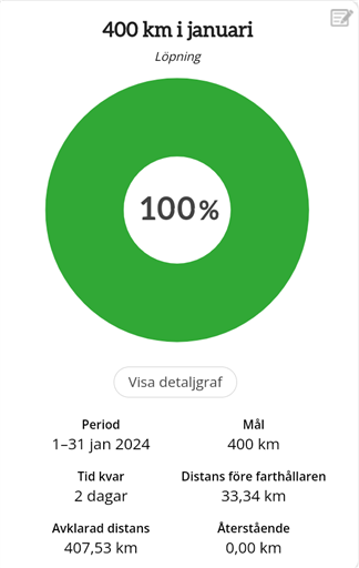 Bild uppladdad av Jens Sandahl