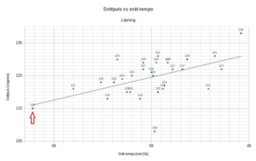 Bild uppladdad av Kalle Kula