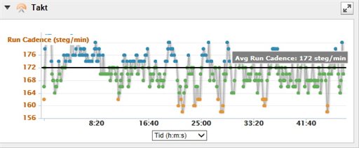 Bild uppladdad av Hobbylöparn