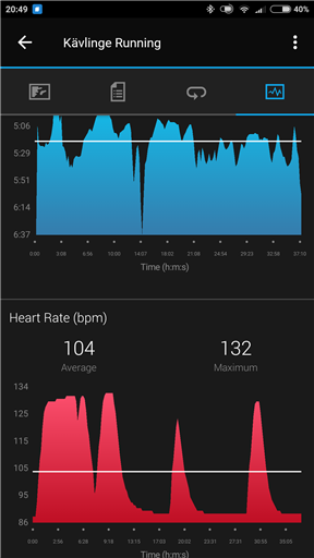 Bild uppladdad av Petter S