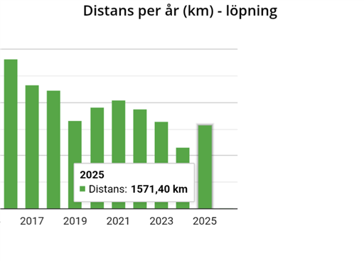 Bild uppladdad av Peter P