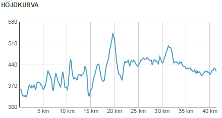 Bild uppladdad av Mathias Johansson