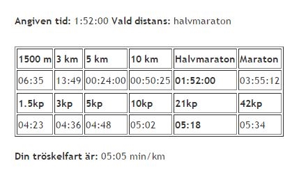 Bild uppladdad av Susanne Bornmar