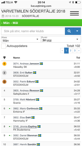 Bild uppladdad av Mille