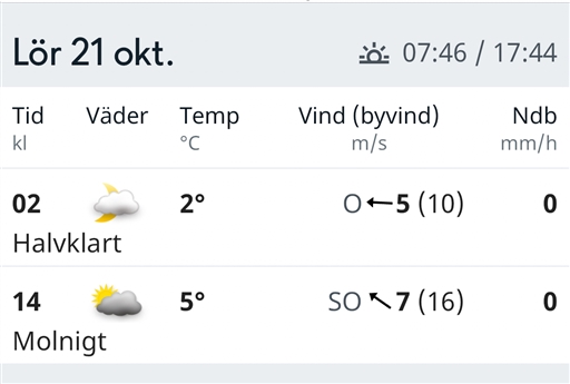 Bild uppladdad av Corben Dallas