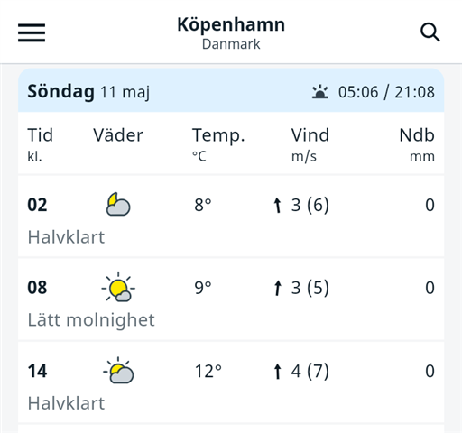 Bild uppladdad av Jens Sandahl