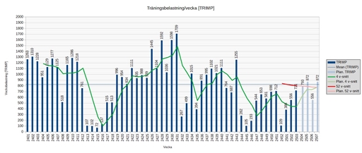Bild uppladdad av Kalle Kula