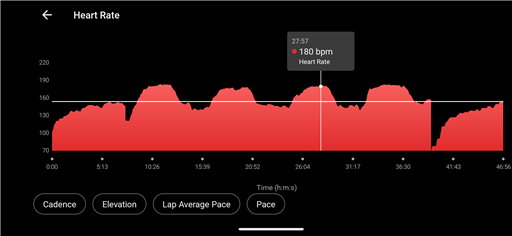 Bild uppladdad av Armas
