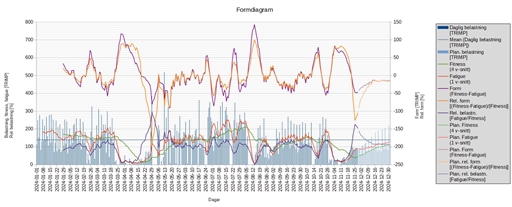 Bild uppladdad av Kalle Kula