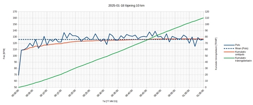 Bild uppladdad av Kalle Kula