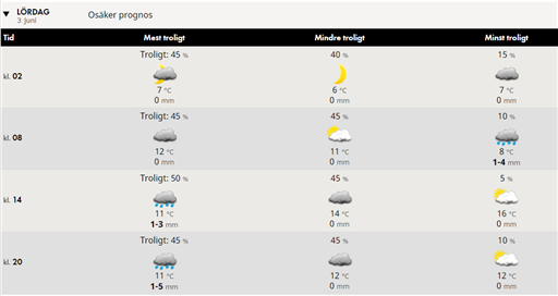 Bild uppladdad av Jonas