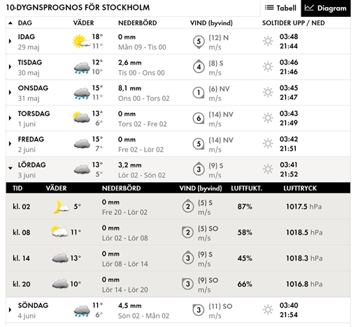 Bild uppladdad av Petri Carlsson