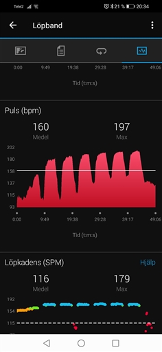 Bild uppladdad av Guti