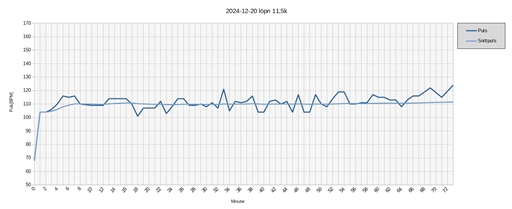 Bild uppladdad av Kalle Kula