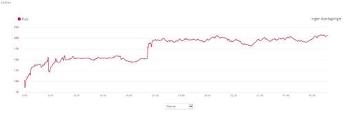 Bild uppladdad av Hobbylöparn