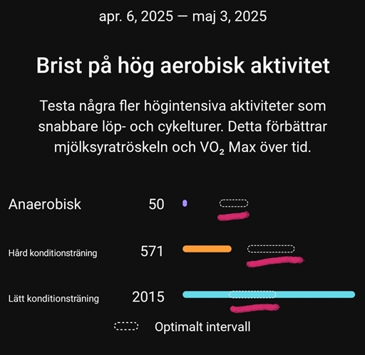 Bild uppladdad av Anna