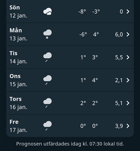 Bild uppladdad av Anna