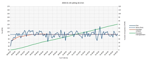 Bild uppladdad av Kalle Kula