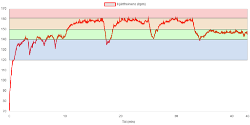 Bild uppladdad av Johan Modig