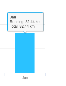 Bild uppladdad av K Bo