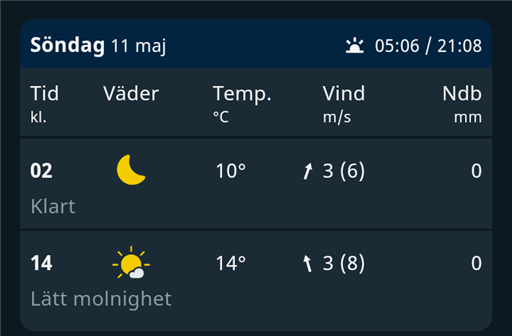 Bild uppladdad av Jens Sandahl