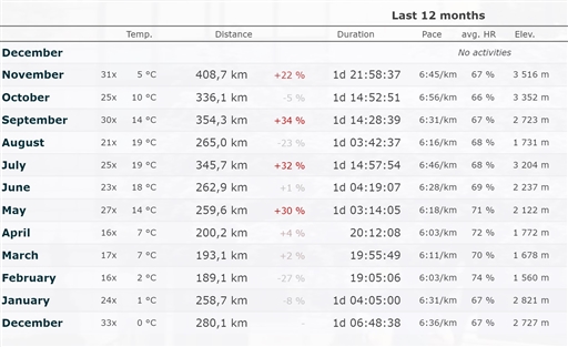 Bild uppladdad av Anonymiserad