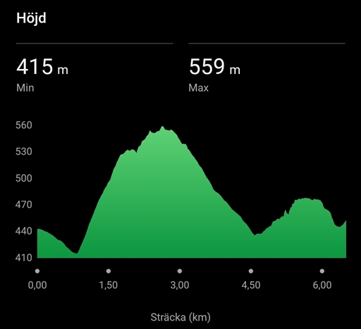Bild uppladdad av Anna