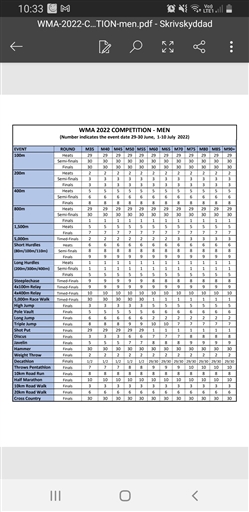 Bild uppladdad av Lars Severin  Johansson