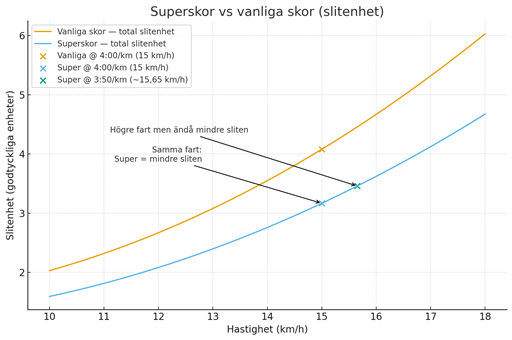 Bild uppladdad av Gustav