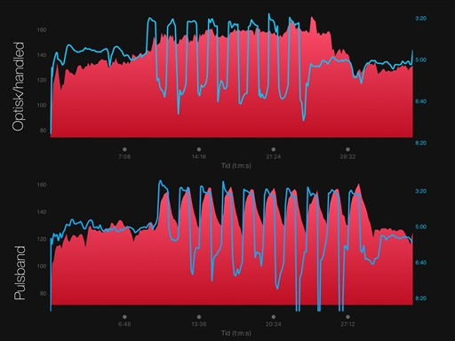 Bild uppladdad av Björn Engqvist