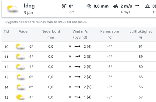 Bild uppladdad av Anonymiserad