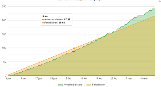 Bild uppladdad av Jenny Nilsson