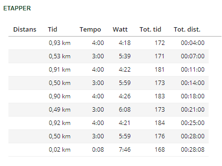 Bild uppladdad av Anonymiserad