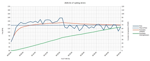 Bild uppladdad av Kalle Kula