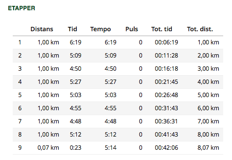 Bild uppladdad av Richard Eklund
