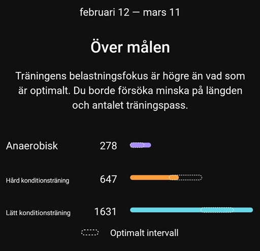 Bild uppladdad av Anna