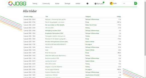 Bild uppladdad av Kalle Kula