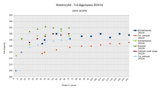 Bild uppladdad av Kalle Kula