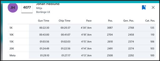 Bild uppladdad av Johan Hedlund