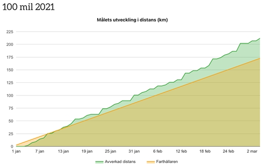 Bild uppladdad av Martin