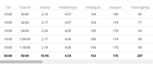 Bild uppladdad av Johan Hedlund