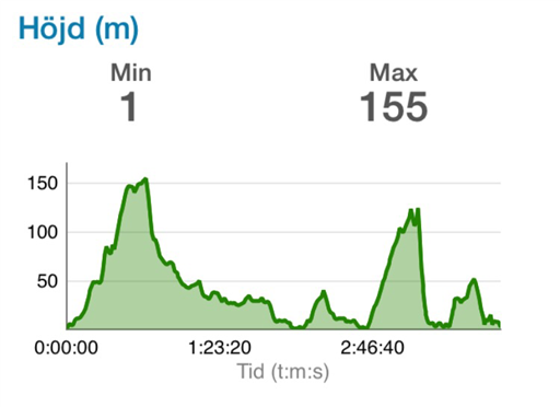 Bild uppladdad av Dennis Persson