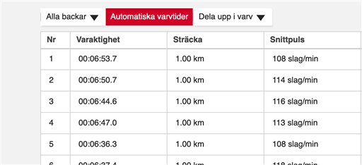 Bild uppladdad av Christian Hülphers