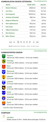 Bild uppladdad av Erik "Tricky" Fries