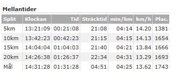 Bild uppladdad av Leifi Plomeros