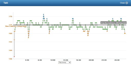 Bild uppladdad av Hobbylöparn